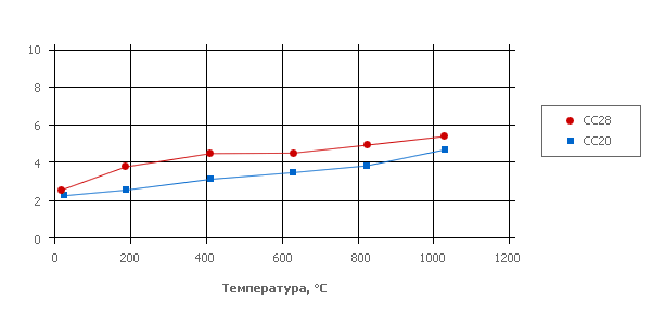 Теплопроводность углерод-углеродных композиционных материалов