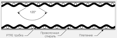 Схема Aflex Hose