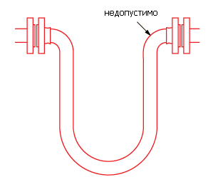 Схема шлангового соединения