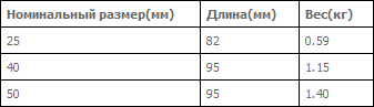 Самоблокирующиеся фитинги(соединения) Saflok с кулачковым воздействием