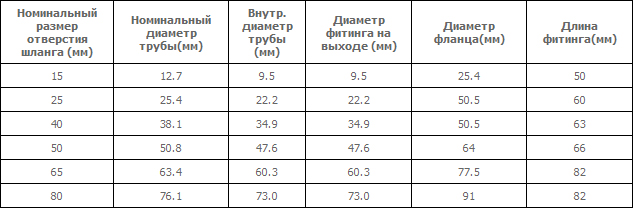 Triclover фитинги без покрытия