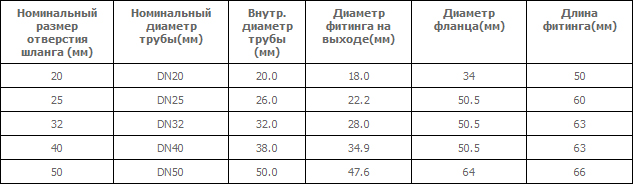 Triclover фитинги без покрытия