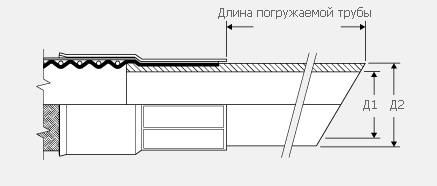 Погруженные трубы и концевые соединения с надувной манжетой