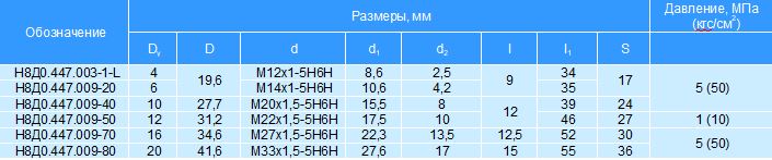 Фторопластовые рукава с соединением по конусу 74°. Серии Н8Д0.447.009; Н8Д0.447.003