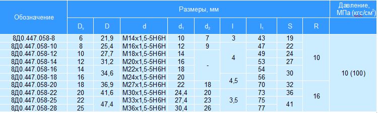 Фторопластовые рукава с соединением по сфере. Серия 8Д0.447.058.