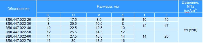 Фторопластовые рукава с соединением под приварку. Серия 8Д0.447.022.